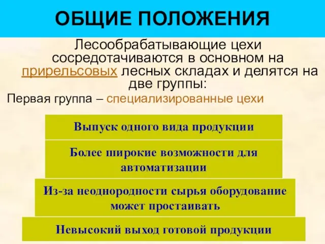 ОБЩИЕ ПОЛОЖЕНИЯ Лесообрабатывающие цехи сосредотачиваются в основном на прирельсовых лесных складах и