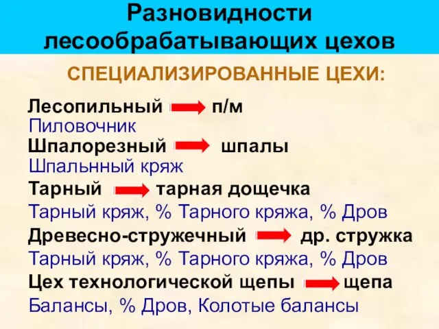 Разновидности лесообрабатывающих цехов СПЕЦИАЛИЗИРОВАННЫЕ ЦЕХИ: Лесопильный п/м Пиловочник Шпалорезный шпалы Шпальнный кряж