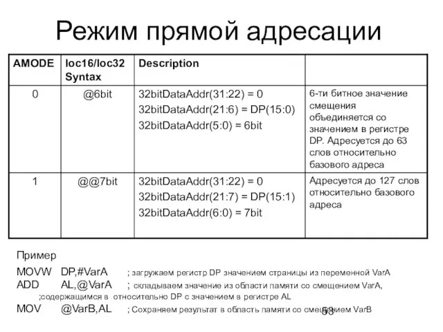 Режим прямой адресации Пример MOVW DP,#VarA ; загружаем регистр DP значением страницы