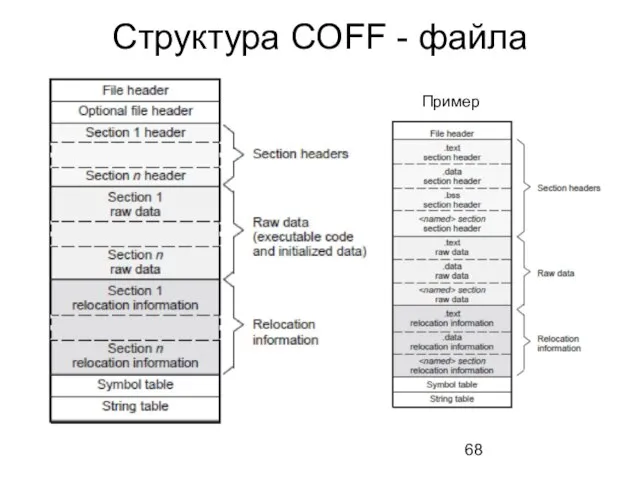 Структура COFF - файла Пример