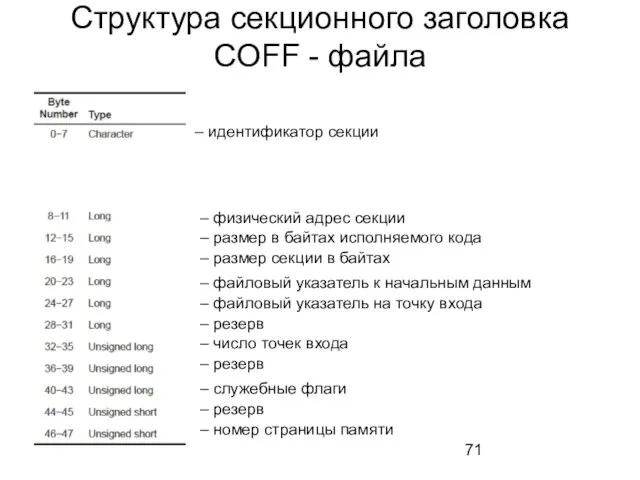 Структура секционного заголовка COFF - файла – идентификатор секции – физический адрес