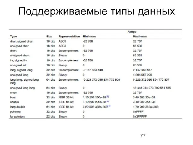 Поддерживаемые типы данных