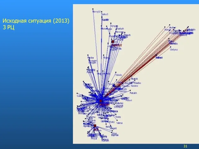 Исходная ситуация (2013) 3 РЦ