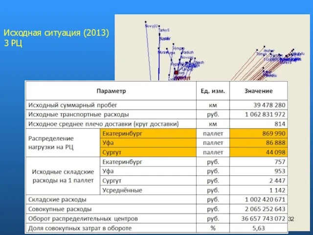 Исходная ситуация (2013) 3 РЦ