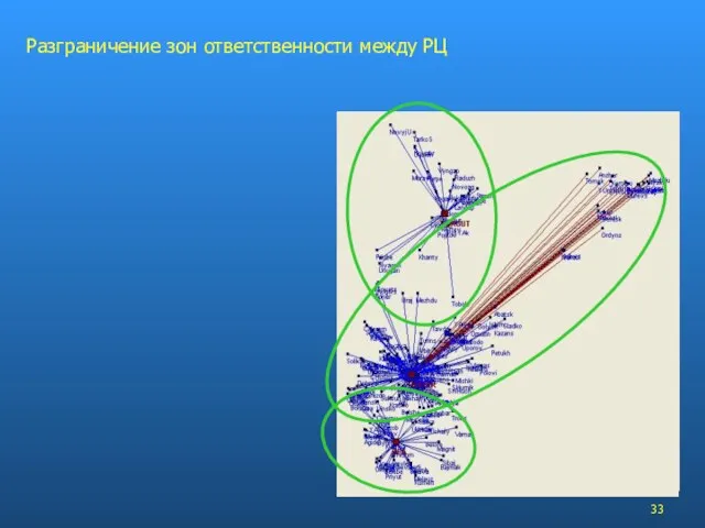 Разграничение зон ответственности между РЦ