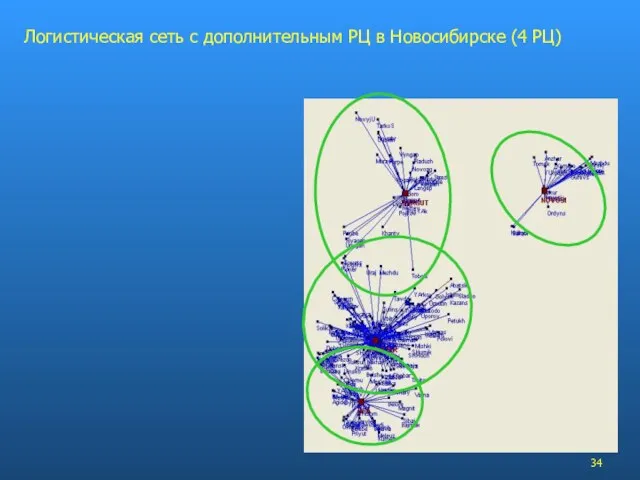 Логистическая сеть с дополнительным РЦ в Новосибирске (4 РЦ)