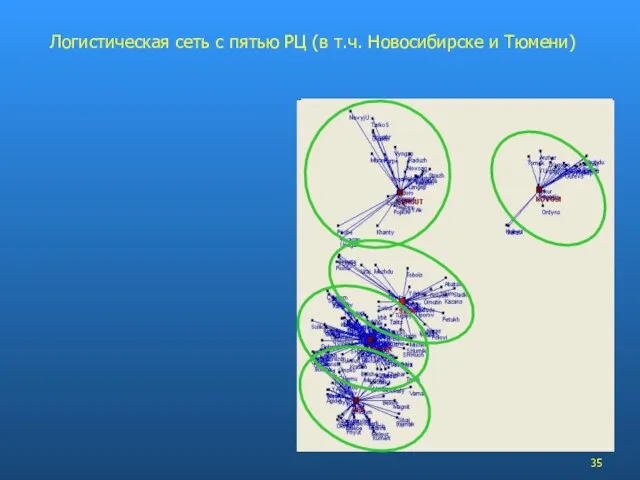 Логистическая сеть с пятью РЦ (в т.ч. Новосибирске и Тюмени)