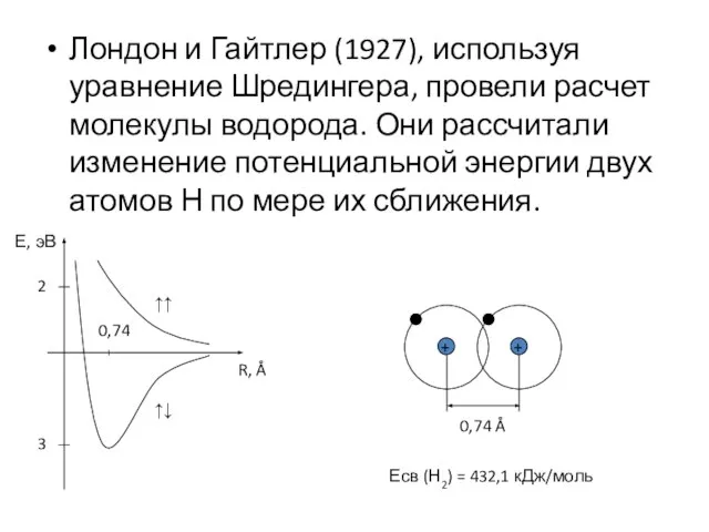 Лондон и Гайтлер (1927), используя уравнение Шредингера, провели расчет молекулы водорода. Они