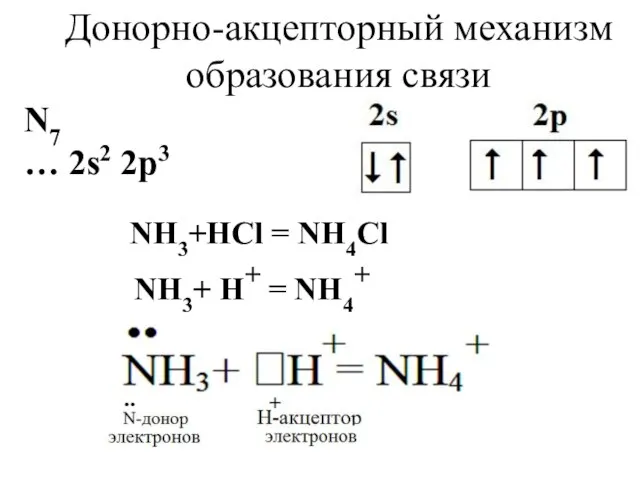 Донорно-акцепторный механизм образования связи N7 … 2s2 2p3 NH3+HCl = NH4Cl NH3+ H+ = NH4+