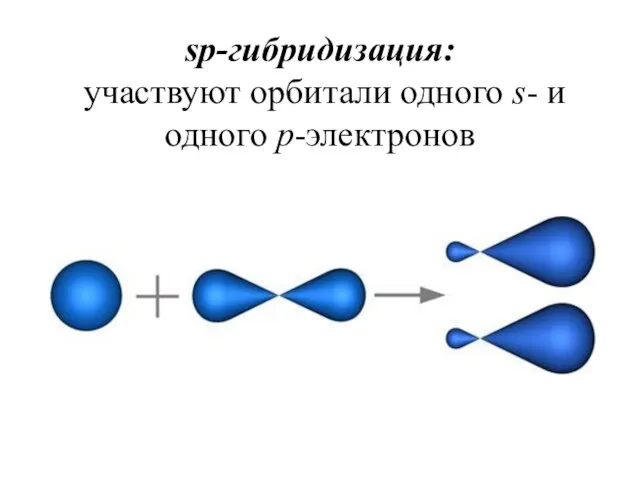 sp-гибридизация: участвуют орбитали одного s- и одного p-электронов