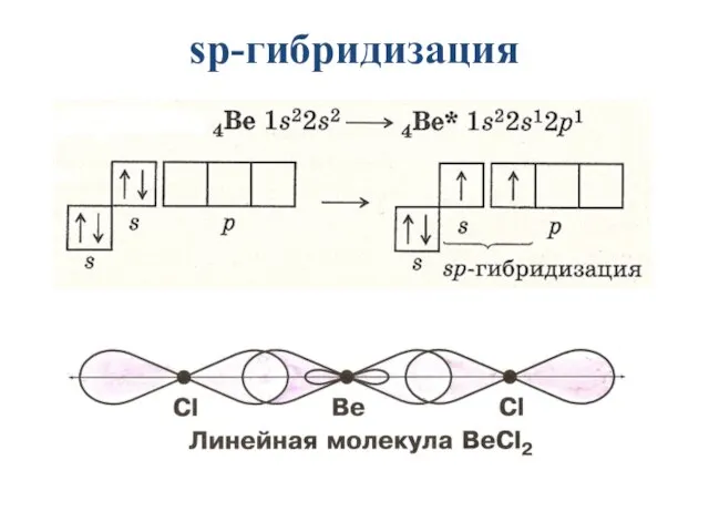 sp-гибридизация