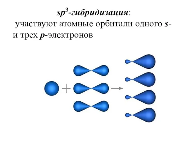 sp3-гибридизация: участвуют атомные орбитали одного s- и трех p-электронов