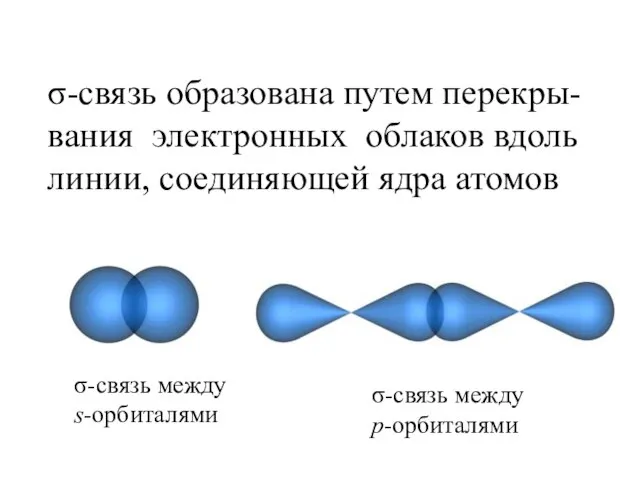 σ-связь образована путем перекры- вания электронных облаков вдоль линии, соединяющей ядра атомов