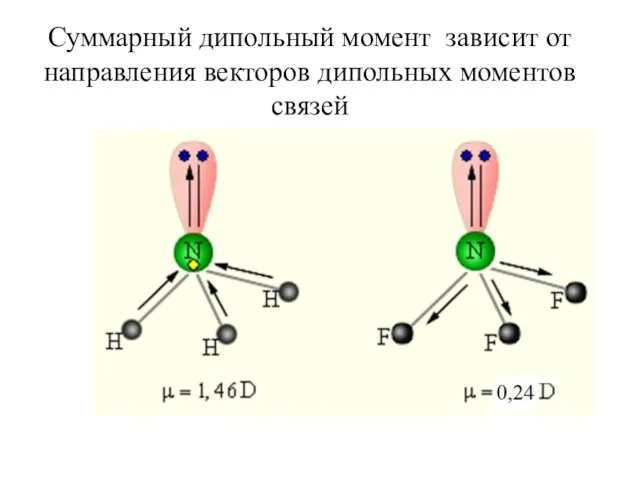 Суммарный дипольный момент зависит от направления векторов дипольных моментов связей