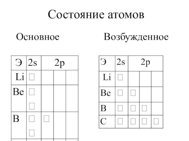 Состояние атомов Основное Возбужденное