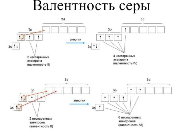 Валентность серы