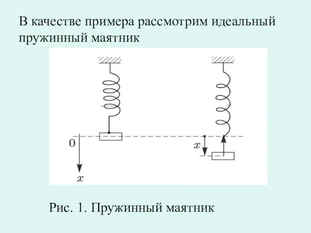 В качестве примера рассмотрим идеальный пружинный маятник Рис. 1. Пружинный маятник