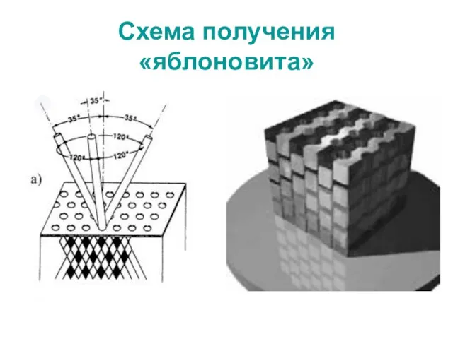 Схема получения «яблоновита»