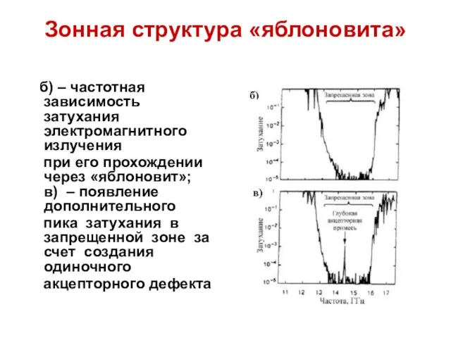 Зонная структура «яблоновита» б) – частотная зависимость затухания электромагнитного излучения при его