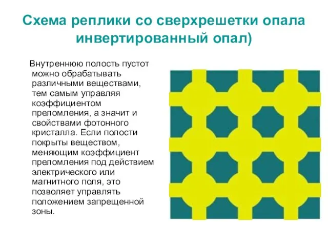 Схема реплики со сверхрешетки опала инвертированный опал) Внутреннюю полость пустот можно обрабатывать