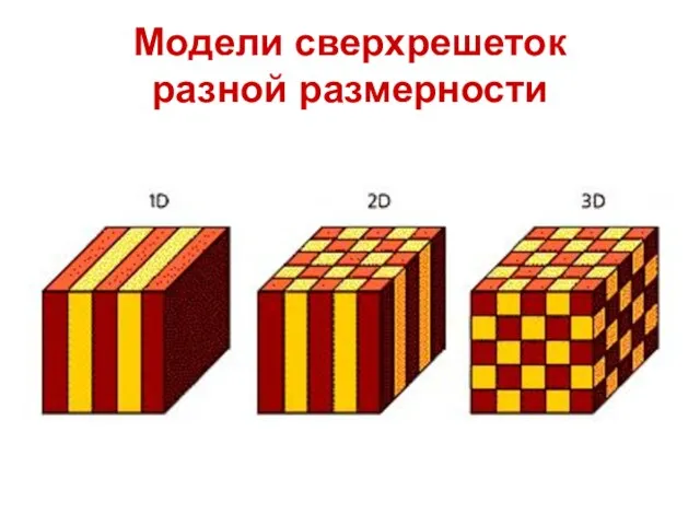 Модели сверхрешеток разной размерности