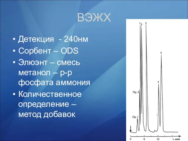 ВЭЖХ Детекция - 240нм Сорбент – ODS Элюэнт – смесь метанол –