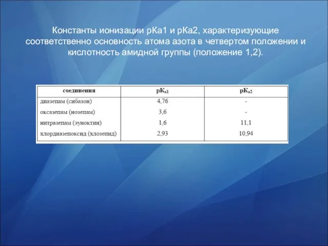 Константы ионизации рКа1 и рКа2, характеризующие соответственно основность атома азота в четвертом