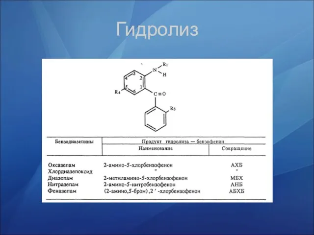 Гидролиз