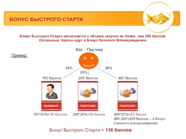 Бонус Быстрого Старта начисляется с объема закупки не более, чем 265 баллов.