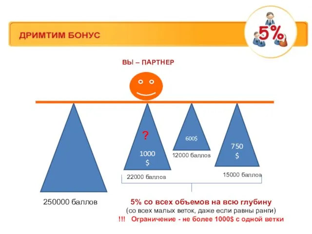 ВЫ – ПАРТНЕР 600$ 1000$ 750 $ 5% со всех объемов на