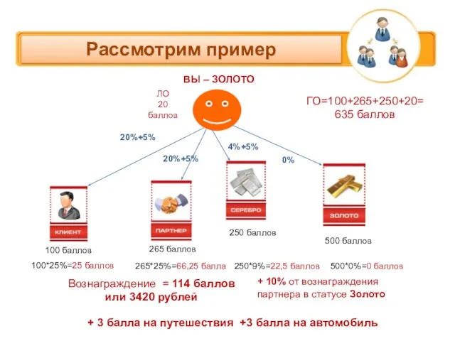 ГО=100+265+250+20= 635 баллов ЛО 20 баллов ВЫ – ЗОЛОТО 100 баллов 250