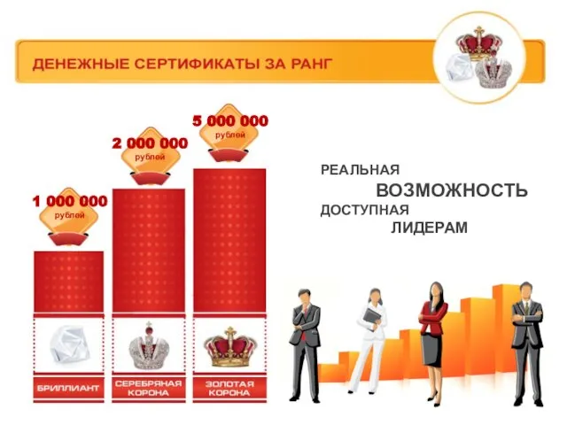 1 000 000 рублей 2 000 000 рублей 5 000 000 рублей РЕАЛЬНАЯ ВОЗМОЖНОСТЬ ДОСТУПНАЯ ЛИДЕРАМ