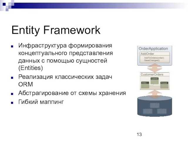 Entity Framework Инфраструктура формирования концептуального представления данных с помощью сущностей (Entities) Реализация