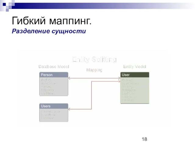 Гибкий маппинг. Разделение сущности