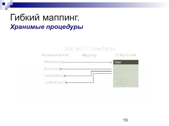 Гибкий маппинг. Хранимые процедуры