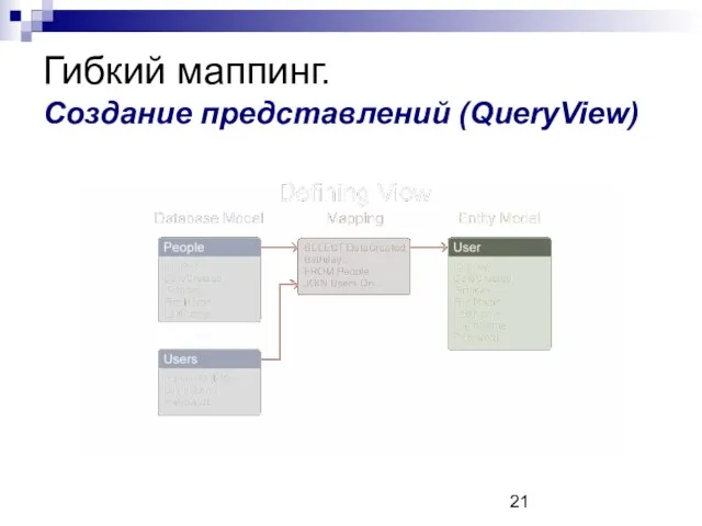 Гибкий маппинг. Создание представлений (QueryView)