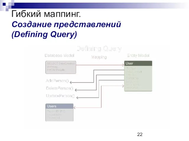 Гибкий маппинг. Создание представлений (Defining Query)