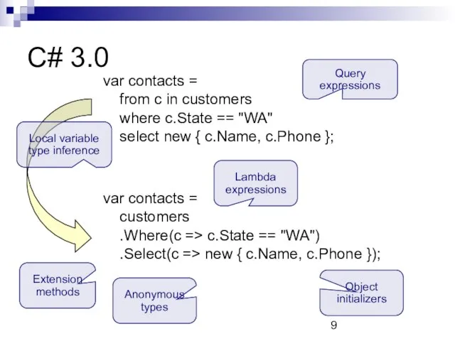 C# 3.0 var contacts = from c in customers where c.State ==