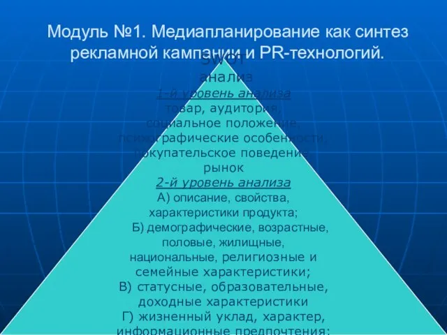 Модуль №1. Медиапланирование как синтез рекламной кампании и PR-технологий. SWOT анализ 1-й