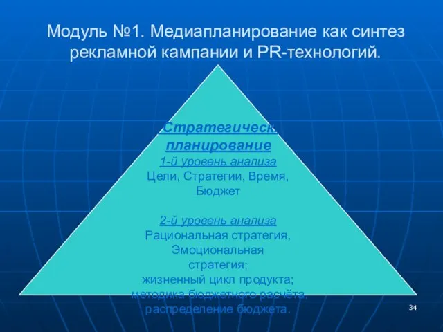 Модуль №1. Медиапланирование как синтез рекламной кампании и PR-технологий. Стратегическ. планирование 1-й