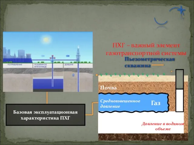 Почва ПХГ – важный элемент газотранспортной системы Газ Пьезометрическая скважина Средневзвешенное давление