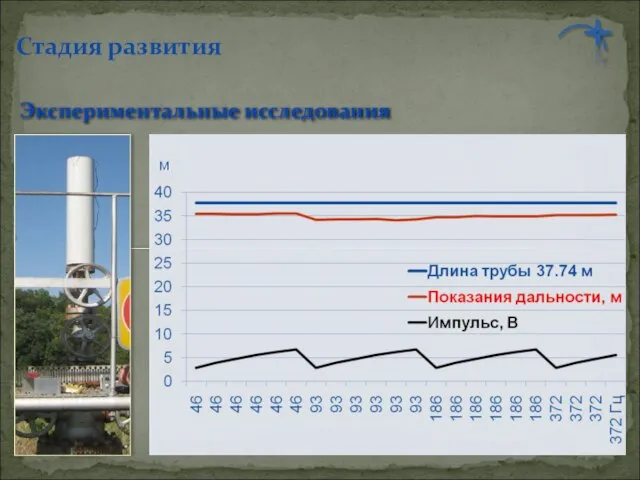 Экспериментальные исследования Стадия развития