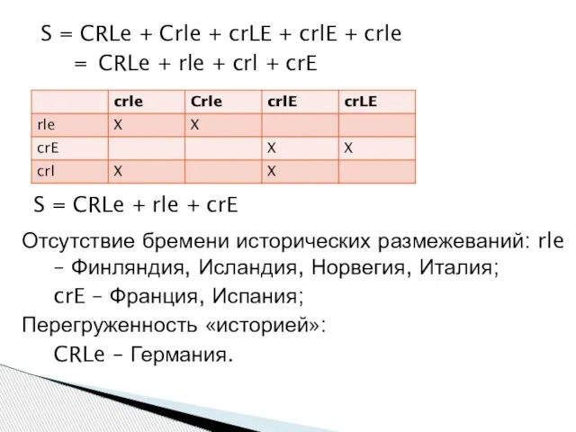 S = CRLe + Crle + crLE + crlE + crle =