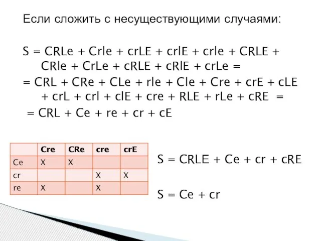 Если сложить с несуществующими случаями: S = CRLe + Crle + crLE