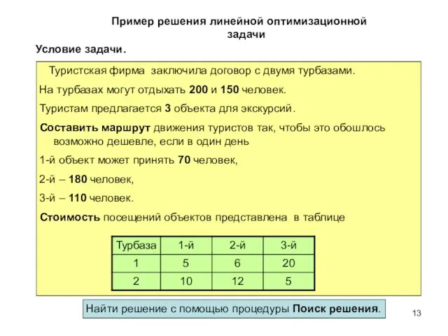 Пример решения линейной оптимизационной задачи Условие задачи. Туристская фирма заключила договор с