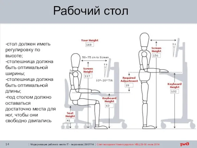 | Модернизация рабочего места IT - персонала| 29/07/14 | Слет молодежи Нижегородского