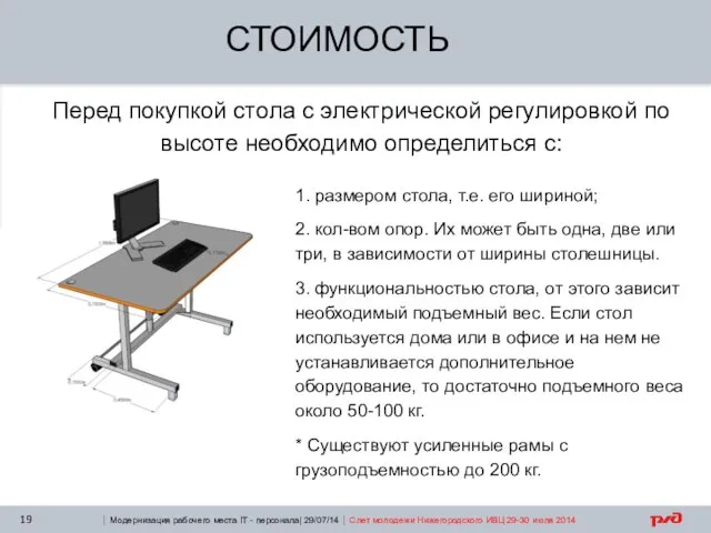| Модернизация рабочего места IT - персонала| 29/07/14 | Слет молодежи Нижегородского