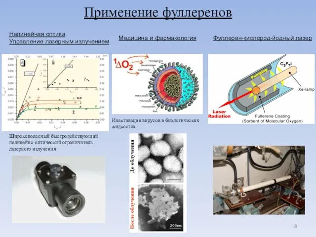 Применение фуллеренов Широкополосный быстродействующий нелинейно-оптический ограничитель лазерного излучения Нелинейная оптика Управление лазерным