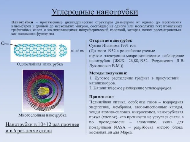 Углеродные нанотрубки Нанотрубки – протяженные цилиндрические структуры диаметром от одного до нескольких