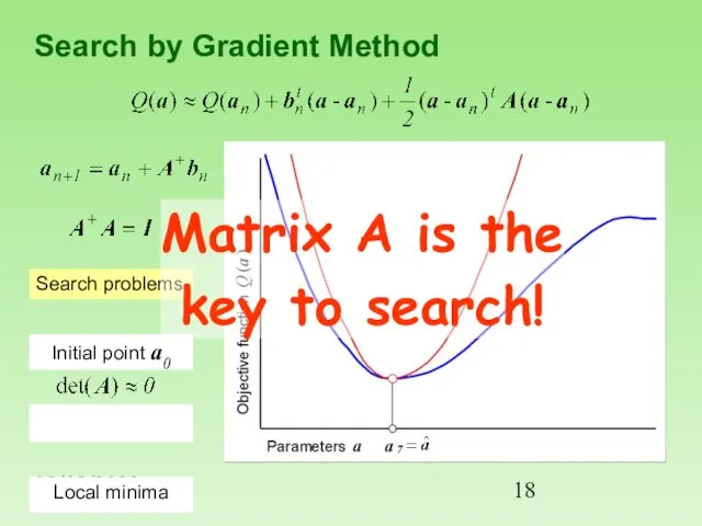 08/12/2023 Search by Gradient Method Matrix A is the key to search!